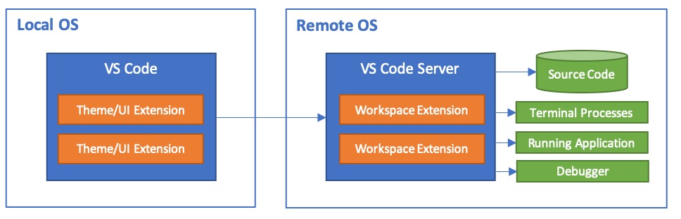 vscode-multi-proc-2