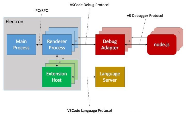 vscode-multi-proc